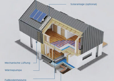 Bausystem Haus - Illustration