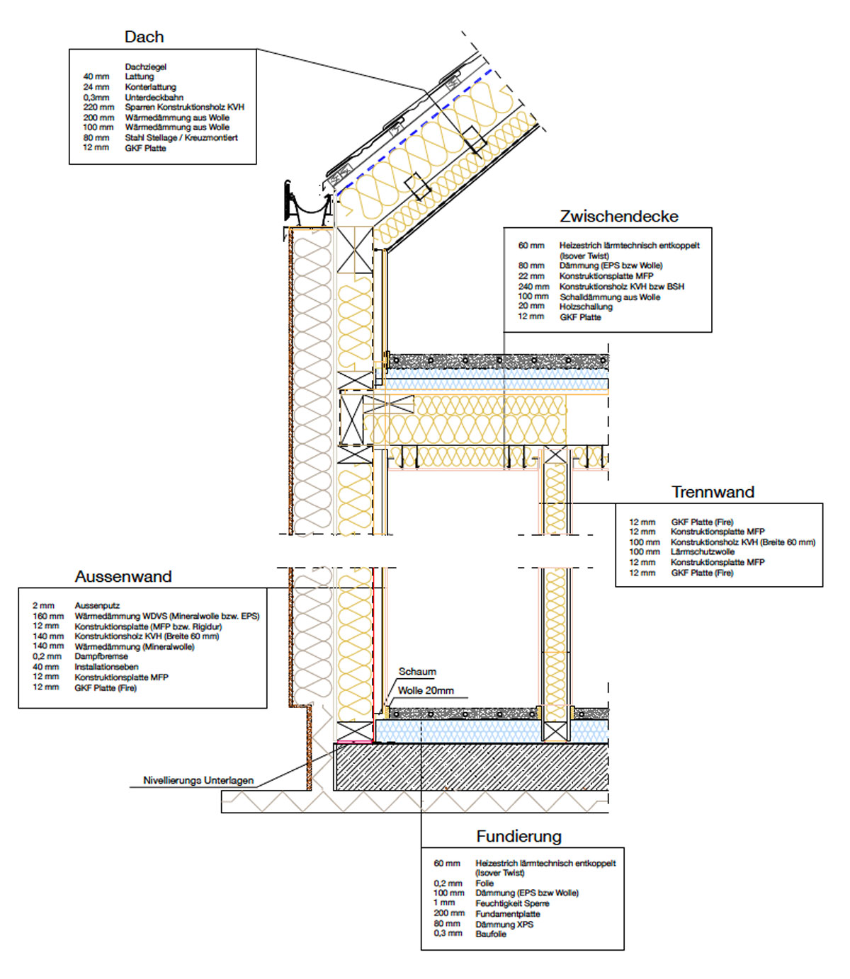 Taurus Constructions GmbH Konstruktion im Querschnitt Taurus Constructions GmbH Konstruktion im Querschnitt
